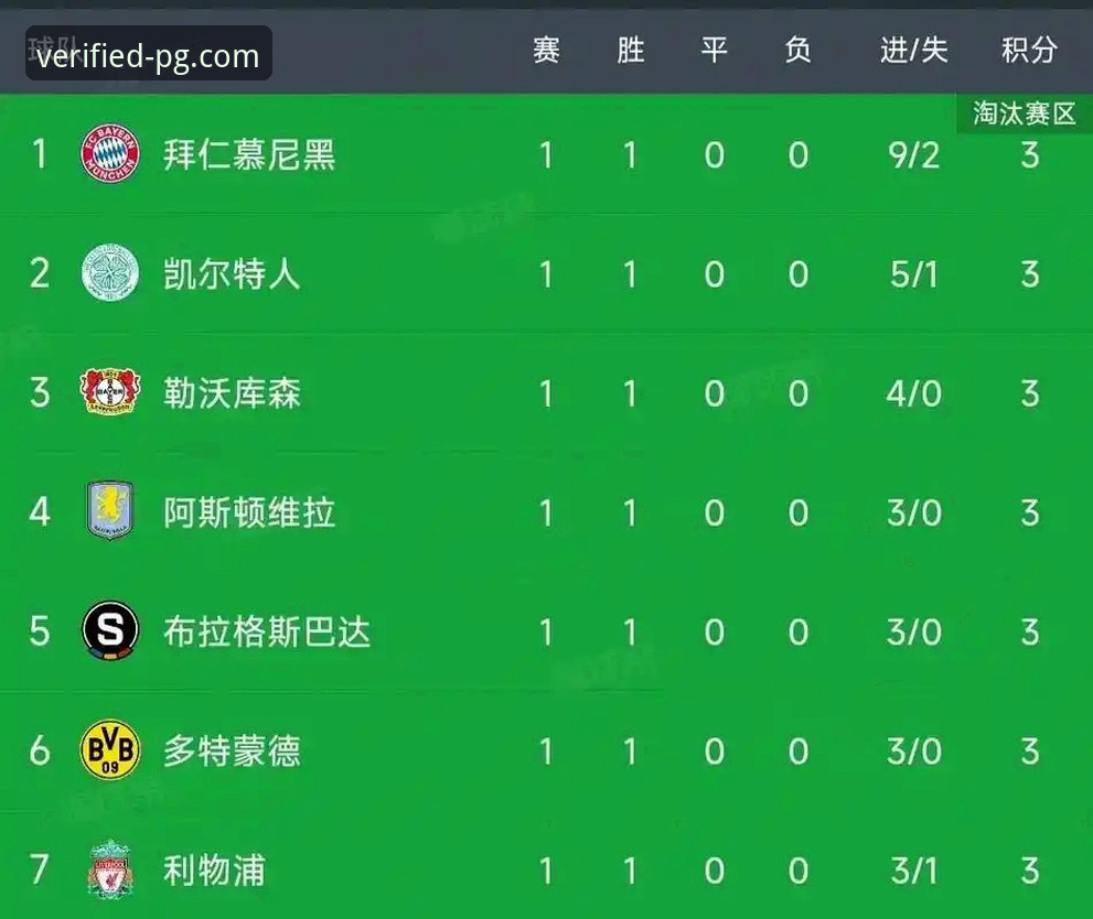 PG官网教程 欧冠半决赛马竞1-1阿森纳:点球大战幕后数据全面解析