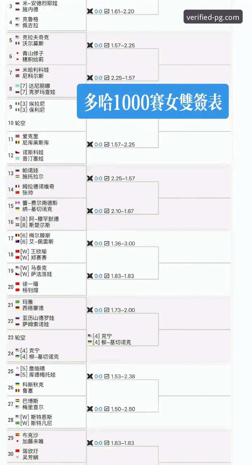 从WTT决赛看竞技策略：在PG电子官网获取赛事深度解读的实用指南