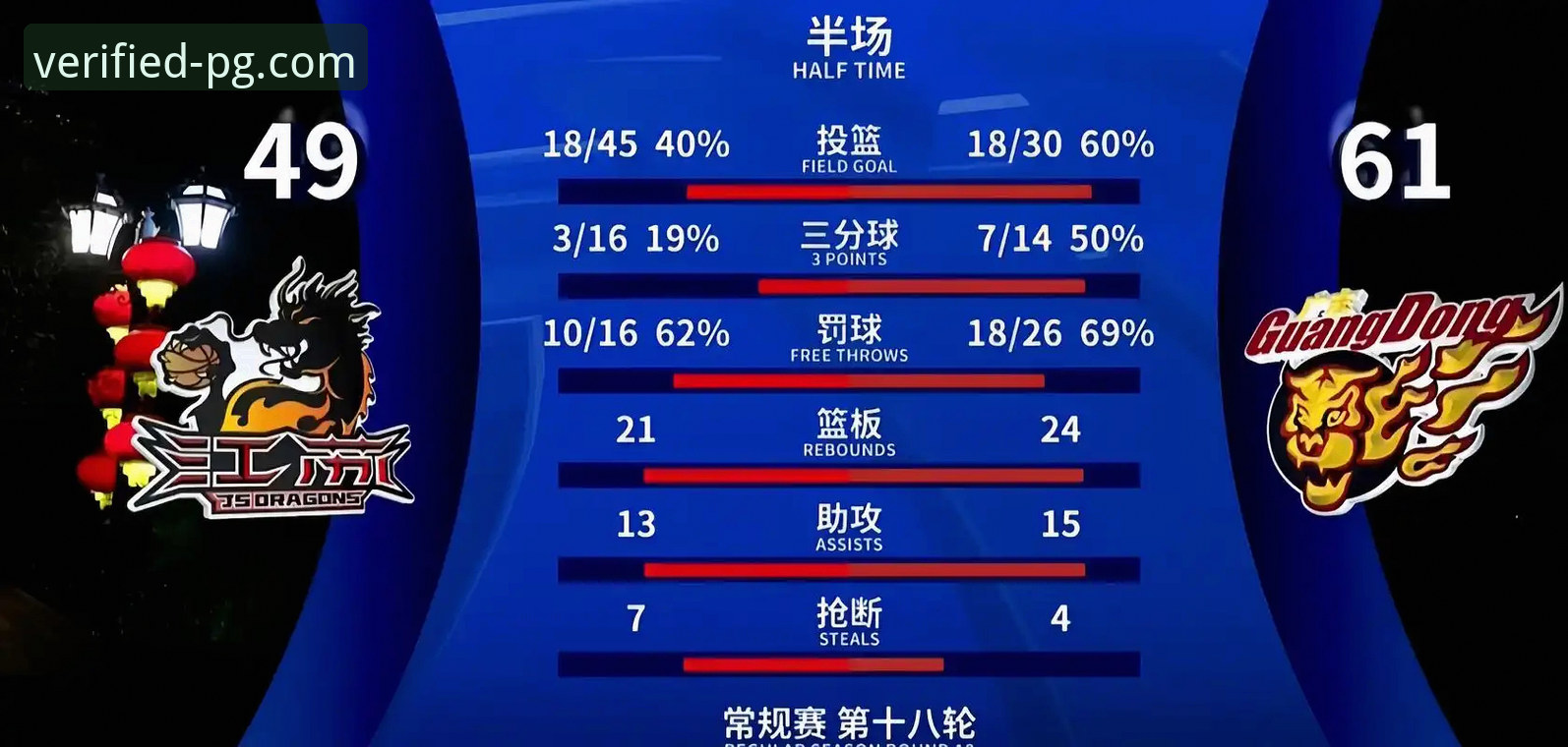 揭秘上海男篮十二连胜背后的战术密码与数据支撑