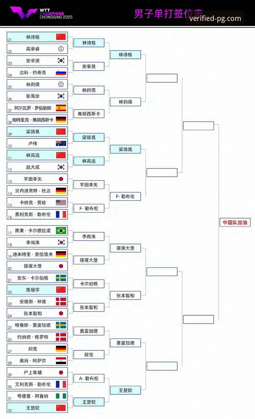 从WTT决赛看竞技策略：在PG电子官网获取赛事深度解读的实用指南